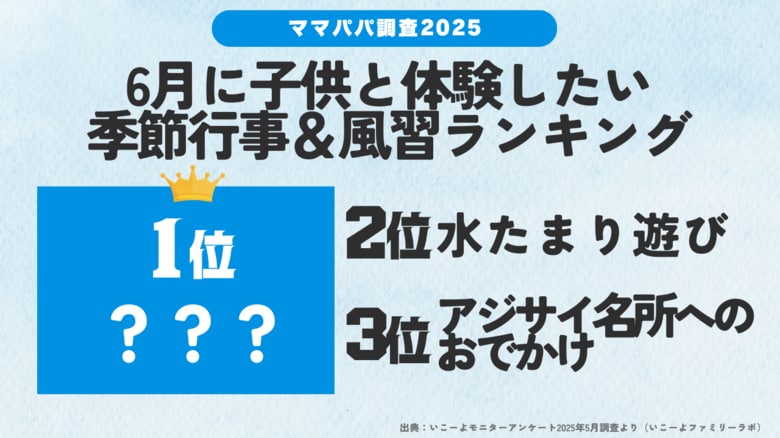 発表！子育て世帯が「6月にチャレンジしたい季節行事＆風習ランキング1位は「〇〇〇鑑賞・〇〇〇狩り」！／いこーよファミリーラボ調査