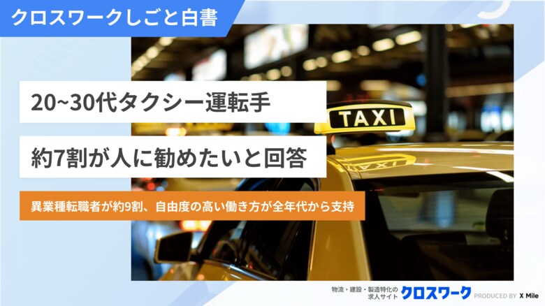 【タクシー運転手177名調査】20～30代の約7割が「人に勧めたい」、約6割が年収1,000万円を狙えると回答。