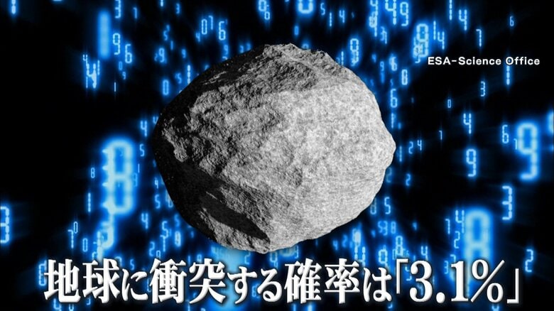 NASA「2032年に小惑星が地球衝突の可能性」一時3.1％に上昇…1億人以上の被害予想も　衝突回避を検討｜FNNプライムオンライン