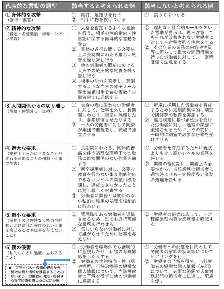 厚労省のリーフレットでも「パワハラに“該当する”“該当しない”と考えられる例」を紹介している