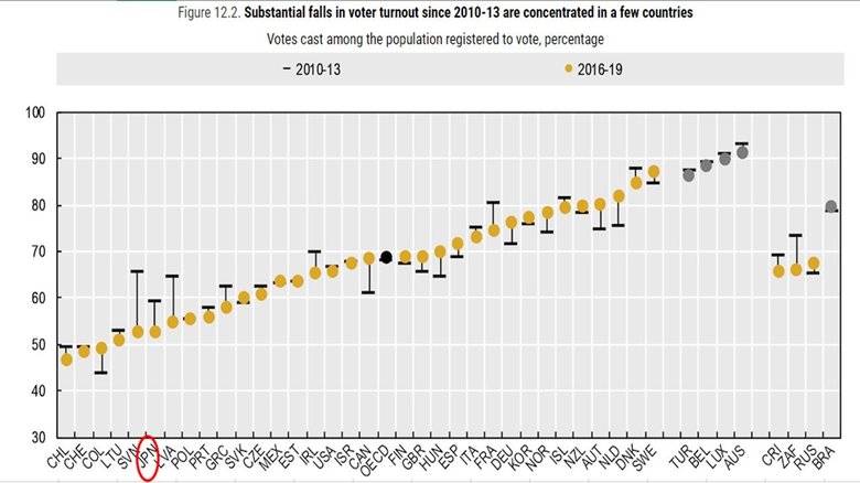 出典:OECD How’s Life? 2020 : Measuring Well-being