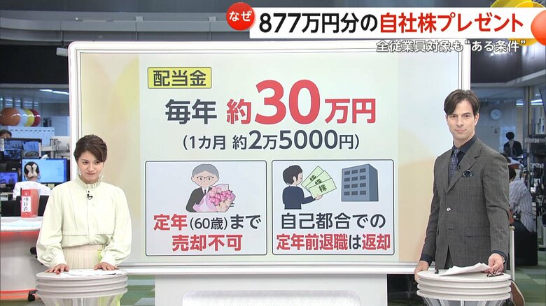 自社株で毎年約30万円、月換算で約2万5000円ほどの配当を受けられるという