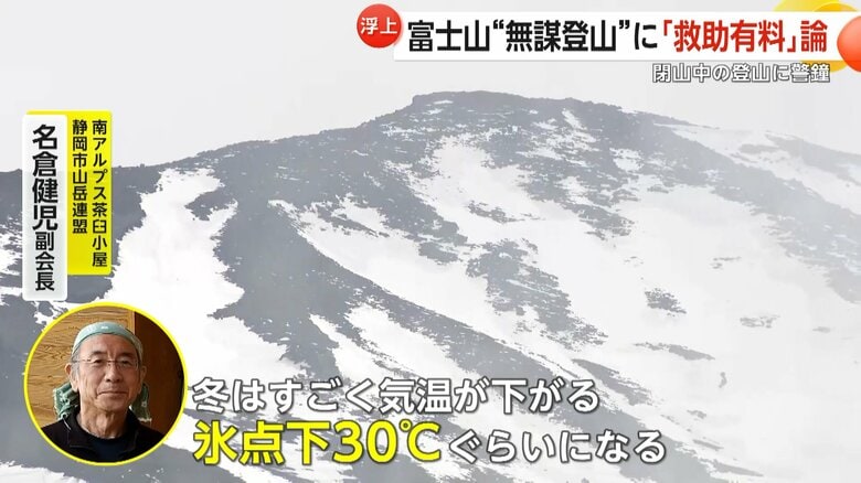 独立峰で遮る物がなく、日本一強い風が吹くという富士山