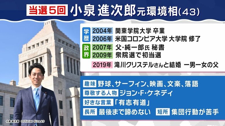 小泉進次郎元環境相 8月22日 関西テレビ「旬感LIVE とれたてっ！」より