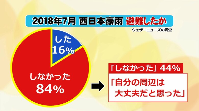 ウェザーニューズ