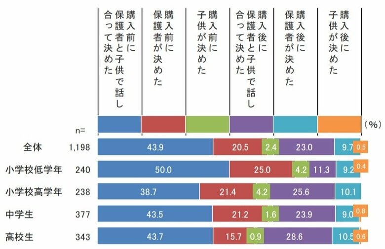 （出典：東京都都民安全推進本部）