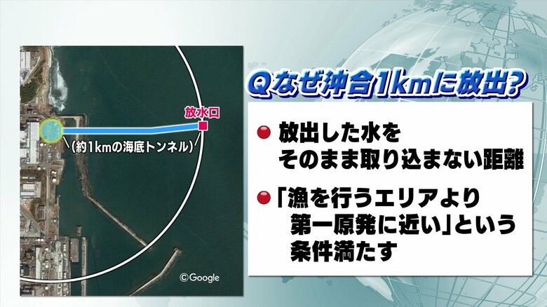 放出した水をそのまま取り込まない距離で　漁を行うエリアより第一原発に近い
