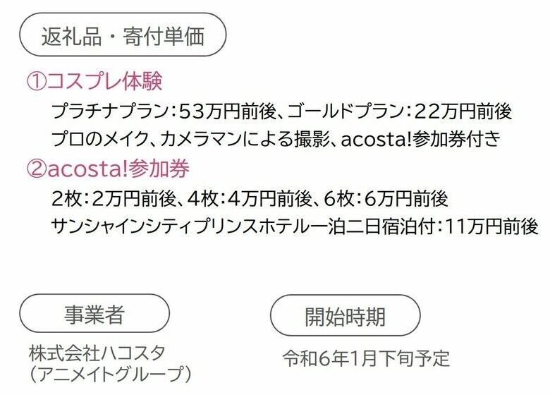 返礼品とするプランの概要