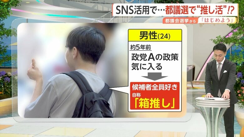 候補者全員が好きという「箱推し」を自称している24歳の男性