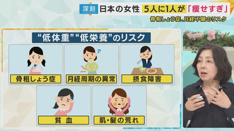 “低栄養”で「骨粗しょう症」などのリスク