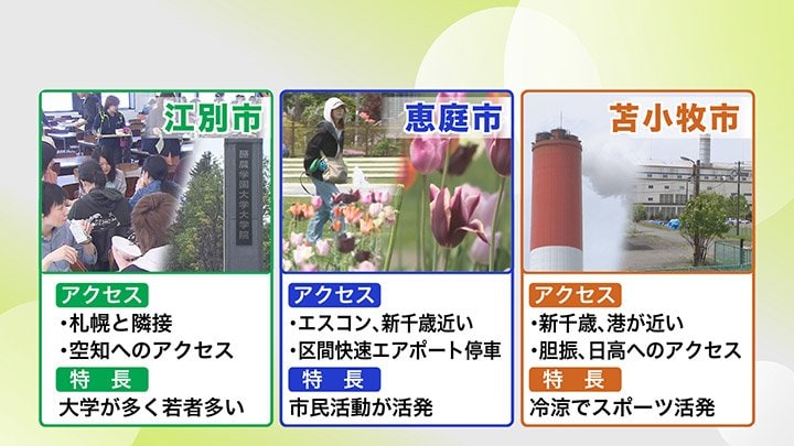 3市それぞれの強み