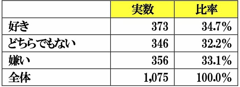 夫婦の家事に関する調査結果報告書