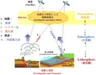 2011年東北地方太平洋沖地震・津波に関連する電離圏擾乱の3次元可視化に成功―津波早期警報の高度化にも期待―