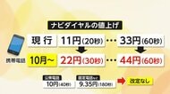20秒11円が30秒22円に「ナビダイヤル」値上げで発信者負担拡大へ　奈良県もシカ問題で導入し効果…自治体の導入には賛否