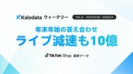 【Kalodataウィークリー】TikTok Shop日本市場、年末年始でライブ減速もGMV10億円規模（2025年12月29日週）