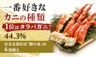 一番好きなカニの種類1位は「タラバガニ（44.3%）」！好きな部位は「脚の身」が6割越え