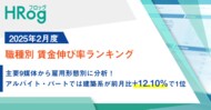 求人サイト主要9媒体から雇用形態別に分析!アルバイトでは建設系が前月比+12.10%で1位【2025年2月度 職種別 賃金伸び率ランキング】