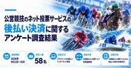 公営競技の後払い決済利用実態を調査。91.4％が月5万円未満、最多はクレジットカード