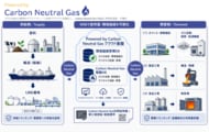 日立と東京ガスが協創、海外産バイオメタンの利用実績を設備単位でデジタル証明する「Powered by Carbon Neutral Gas」の実証を開始