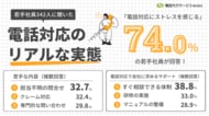【調査レポート】20代の電話対応ストレス、見えてきた「研修の実態」と「相談できる環境」の重要性―社会人経験3年未満342名調査