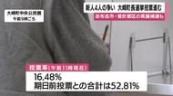 新人４人の争い　大崎町長選挙と県議補選　投票進む　鹿児島