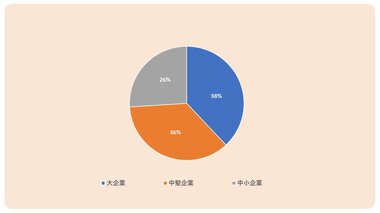 [アステュート・アナリティカ プレスリリース】2023年のビスコサプリメント市場の概要と需要を理解するために調査を実施しました。