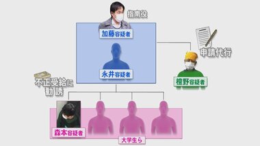 総務副大臣の元スタッフ「自民党の立場で抜け道知っている」と詐欺指南か 逮捕前「やるメリットない」と否定