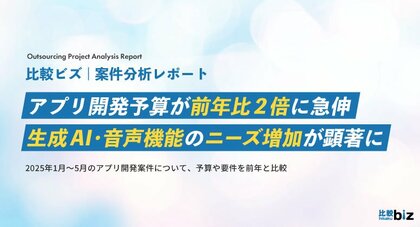 アプリ開発予算が前年比2倍に急伸 | 生成AI・音声機能のニーズ増加が顕著に【比較ビズ調査】