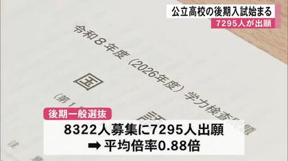 県内の公立高校で４日から後期一般選抜の入試が始まる【熊本】