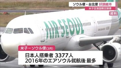 桜シーズンも後押し！米子空港ソウル・台北便搭乗率は3月も好調　年間利用者数が過去最多を更新（鳥取）