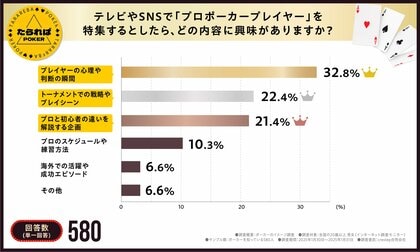 カジノ【3人に1人はメディアや有名人に影響を受ける!】新時代の脳トレをプレイ