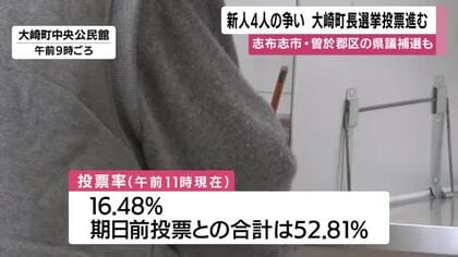 新人４人の争い　大崎町長選挙と県議補選　投票進む　鹿児島