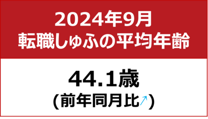 【転職しゅふの平均年齢調査 2024年9月】44.1歳(前年同月比+0.1歳)