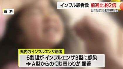 【インフルエンザ／山形】患者数453人（前週比+213人）6割超えがB型　A型感染しても注意必要