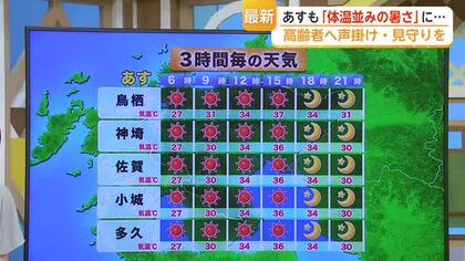 37℃迫る危険な暑さ　熱中症警戒アラート続く【佐賀県】