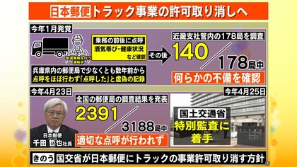 やらないのが当たり前に…」元配達員語る“点呼の実態” 日本郵便トラック