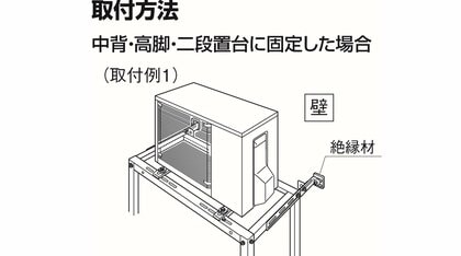 (画像提供:パナソニック)
