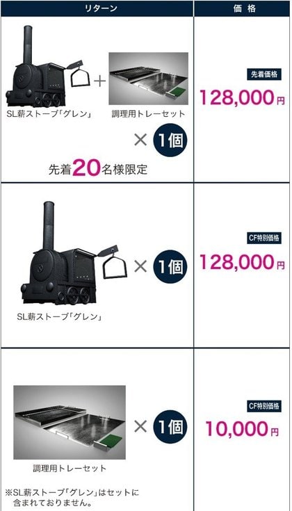 気分は機関助士! 「SL型薪ストーブ」がマニア心をくすぐる…担当者にこだわりを聞いた｜FNNプライムオンライン