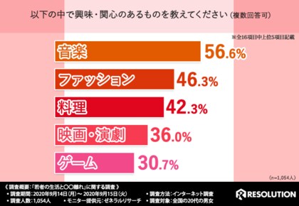 若者の 離れ を大調査 クルマを所有していない代