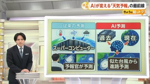 「AI台風予測」スパコン超え？似た台風から進路予測　雨・風の強さ予測に課題も　天気予報最前線