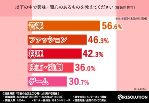 若者の 離れ を大調査 クルマを所有していない代男女の7割以上が クルマは欲しくない と回答 でも本音を聞くと実は