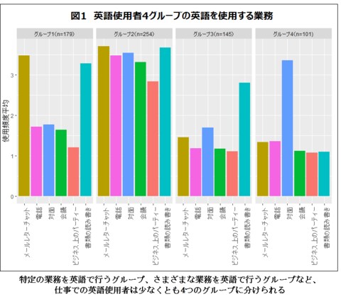 日本の仕事現場における英語使用の実態を調査 アルク英語教育実態レポートvol 17 6月23日発表