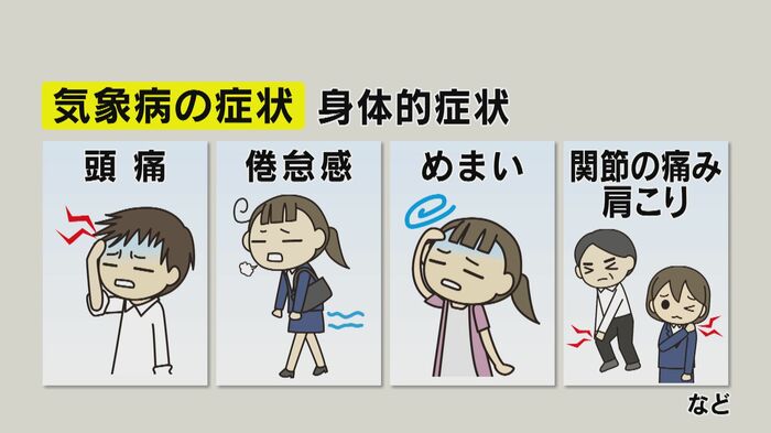 気象病の症状