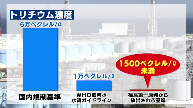 廃炉作業には必要な海洋放出 基準値以下に薄め放出する計画