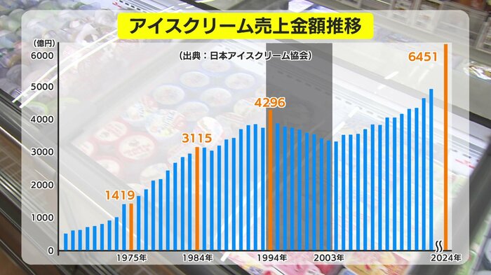 不遇の時代を乗り越えて
