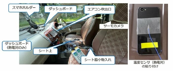 車内での調査実験 スマホと温度センサを設置した場所