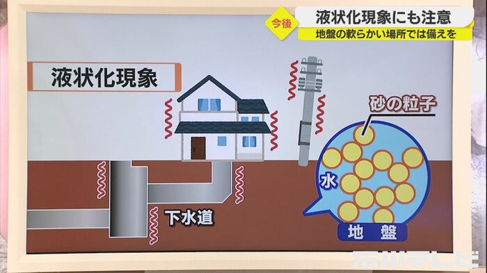 液状化現象とは…