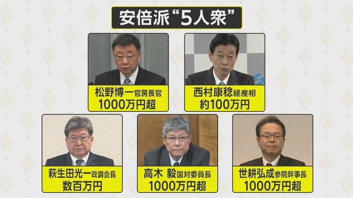 安倍派実力者“5人衆”に裏金疑惑が次々と浮上