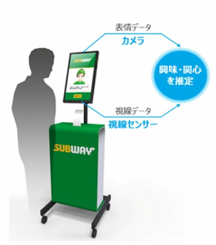 システム上部にWEBカメラ、下部に視線センサーを設置し、客の表情と視線を読み取る (画像提供:OKI)