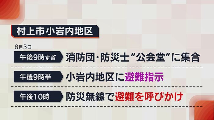 小岩内地区 8月3日の動き